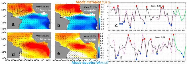 structures spatiales et temporelles de la température de surface de l'océan Atlantique tropical, actualités ODATIS structures spatiales et temporelles de la température de surface de l'océan Atlantique tropical