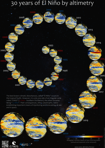 poster AVISO "Trente ans d'observation El Niño/Oscillation Australe"