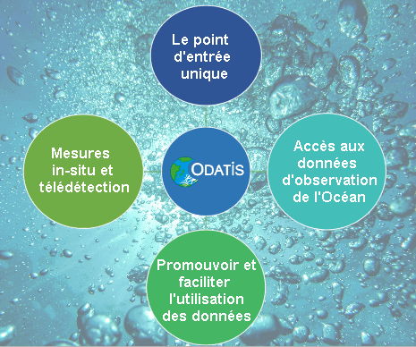 Objectifs du pöle ODATIS, données et services pour l'océan Objectifs du pöle ODATIS, données et services pour l'océan