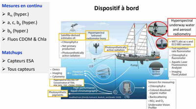 pr&eacute;sentation du projet HyperBOOST men&eacute; dans le cadre de Tara-Europa