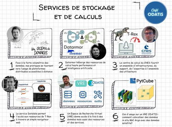 HPC VRE: des services de stockage et calculs - Cyril Germineaud, Gwena&euml;l Ca&euml;r, Alban Cachot, Anton Melina, Tristan Le Toullec