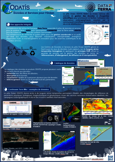 Poster pole Océan ODATIS présenté à AppSpace 2020