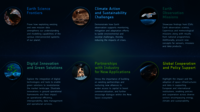 Sessions du Living Planet Symposium 2025