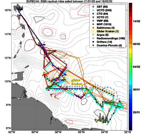 Trajet lors de la campagne EUREC4A en 2020, et stations de mesures in situ