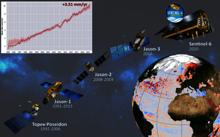 Missions de référence Topex/Poséidon, Jason-1, Jason-2, Jason-3 et Sentinel-6/Michael Freilich se sont succédées sur la même orbite depuis 1992