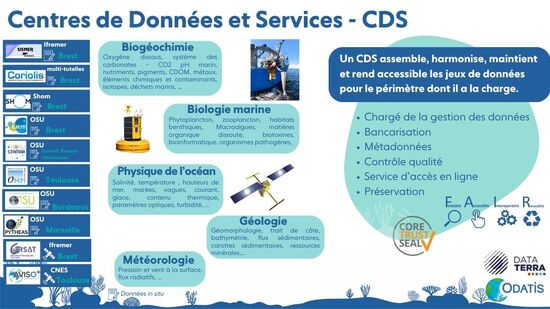 Les 10 Centres de Donn&eacute;es et Services (CDS) du p&ocirc;le ODATIS assurent un ensemble de fonction op&eacute;rationnelles de gestion et de traitement des donn&eacute;es