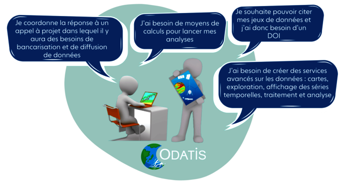 Exemples de demandes que peuvent relayer le réseau de correspondants au pôle ODATIS