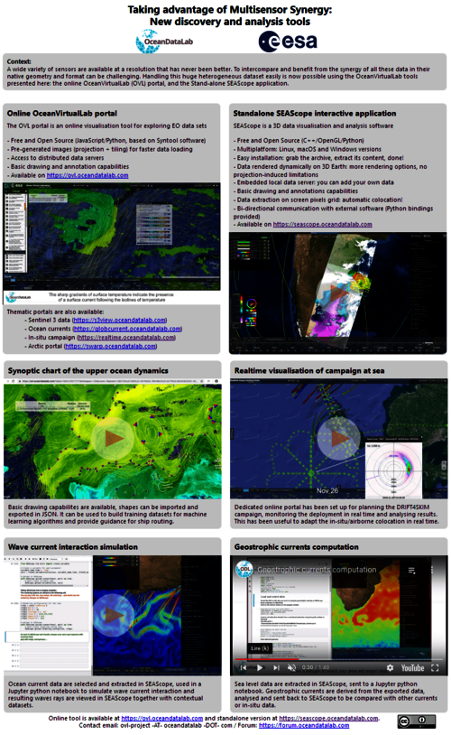 enquête utilisateurs sur les outils de visualisation OceanDataLab