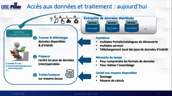 Journée EOSC-Pillar Cas d'utilisation n°2 Sciences de l'environnement et de la Terre