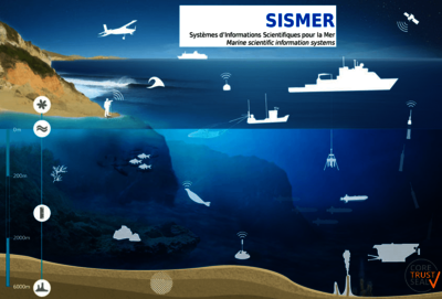 Le CDS-IS-SISMER, Systèmes d’informations scientifiques pour la Mer) est le service de l’Ifremer en charge de la gestion de nombreuses bases de données marines
