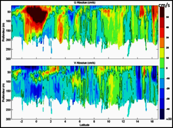 Currents measured by ADCP during the PIRATA FR26 campaign.