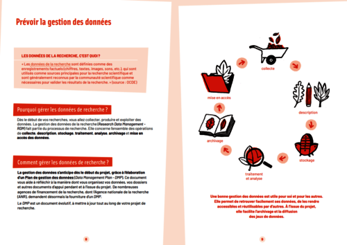 plan de gestion des données dans le Passeport pour la Science Ouverte