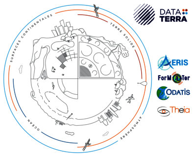 Infrastructure de recherche Data Terra et 4 pôles de données et services : océan, atmosphère, terre solide et surfaces continentales
