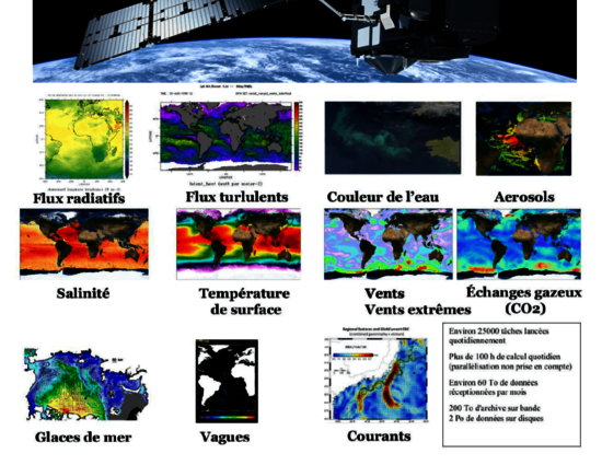 cartes de plusieurs données et produits océaniques du CDS-SAT-CERSAT