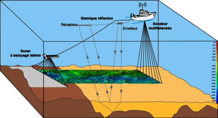 Bathymetry measurement by acoustic imagery