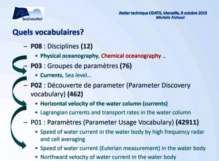  Outils SeaDataNet utilisant les référentiels vocabulaires