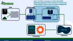 wébinaire du projet européen PHIDIAS HPC