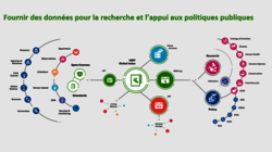 Présentation du GBIF par Anne-Sophie Archambeau lors de l'atelier technique IPT OCDATIS-PNDB
