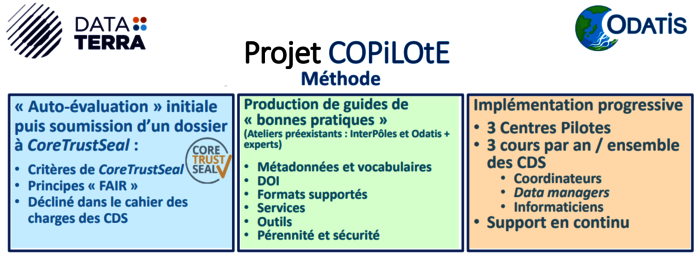 ANR Flash COPiLOtE project, ODATIS ocean cluster