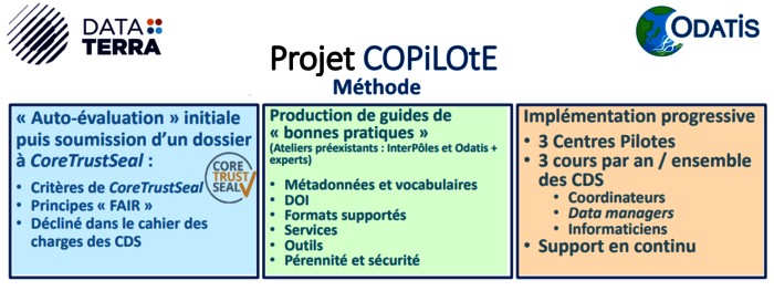 projet ANR Flash COPiLOte, pôle océan ODATIS