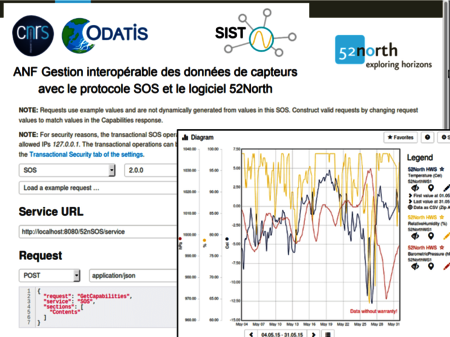 Formation SIST gestion interopérable des données de capteurs