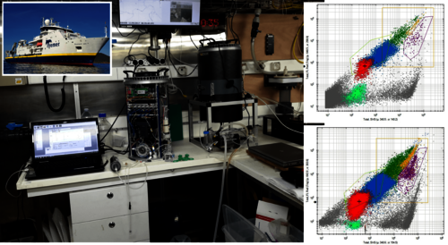 Cytomètres en flux installé pour une campagne en mer
