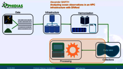 wébinaire du projet européen PHIDIAS HPC