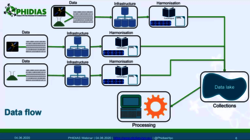 wébinaire du projet européen PHIDIAS HPC