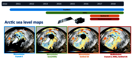 Produit d'anomalies de hauteurs de mer sur l'océan Arctique du CDS-SAT-AVISO