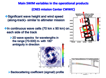 Variables principales contenues dans les produits SWIM de CFOSAT