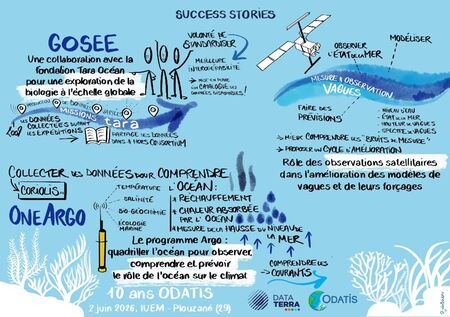 GOSEE : une collaboration avec la fondation Tara Océan