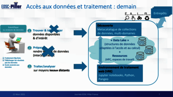 Journée EOSC-Pillar Cas d'utilisation n°2 Sciences de l'environnement et de la Terre