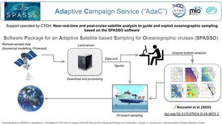 service AdaC (&ldquo;Adaptive Campaign&rdquo;), de soutien aux campagnes en mer