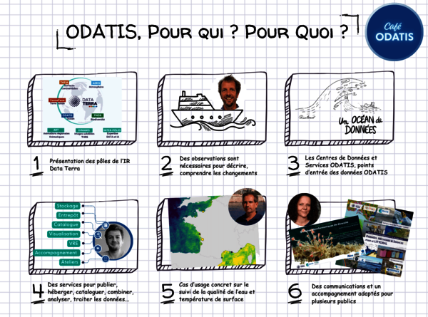 Storyboard du 1er Café ODATIS