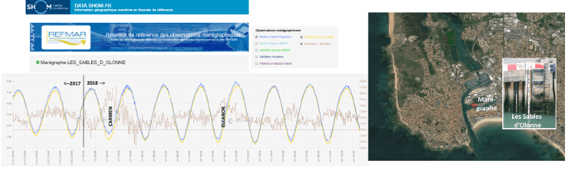 Interface REFMAR-SHOM pour les données de niveau de la mer de marées et surcôtes