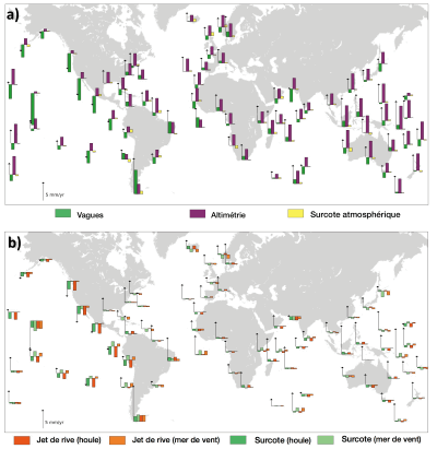 Contributions des vagues aux tendances du niveau de la mer total à la côte