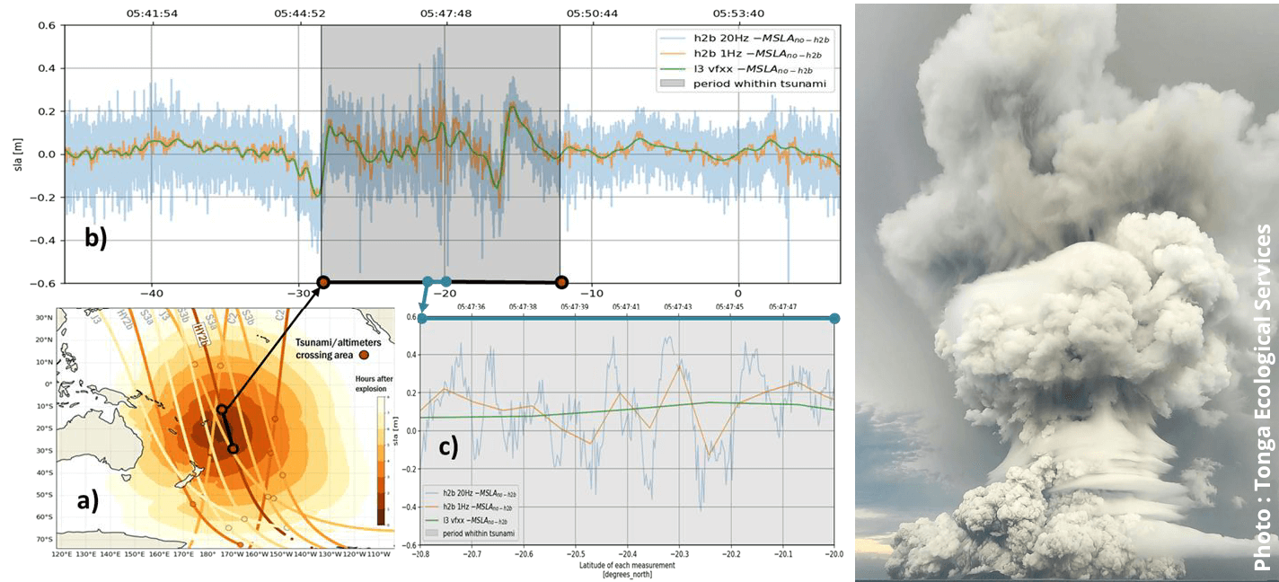 éruption du volcan Hunga Tonga - Hunga Ha’apai