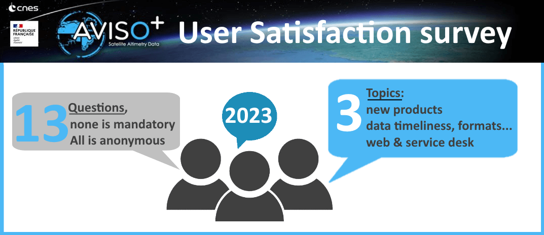 AVISO+ User Satisfaction Survey