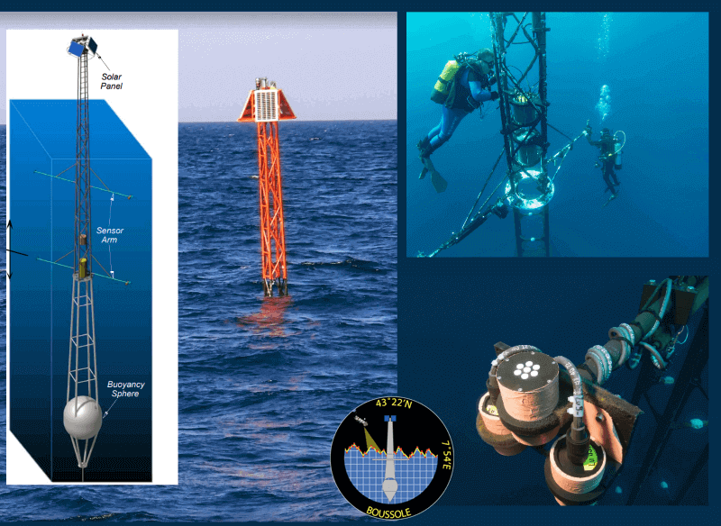 Bouée BOUSSOLE avec vue schématique à gauche et détails en photos des bras immergés portant les capteurs de mesures
