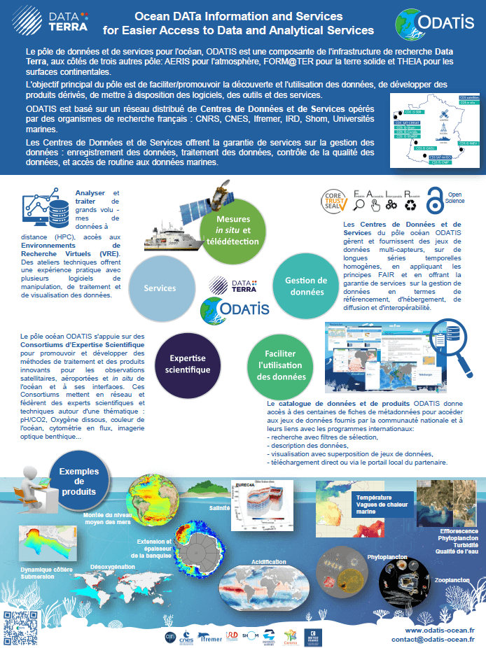 Poster de présentation du pôle Océan ODATIS